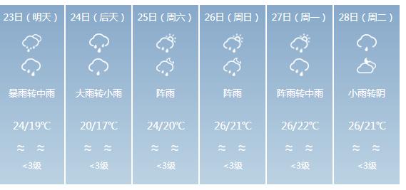 快讯！广东气象台发布湛江明天4月23日起未来六天天气预报