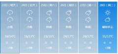 梅州明天4月23日起未来六