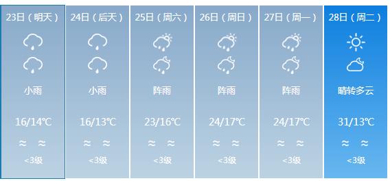 快讯！广东气象台发布梅州明天4月23日起未来六天天气预报