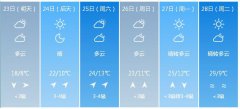 武汉市明（23日）起未来