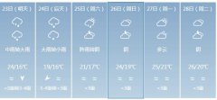 阳江明天4月23日起未来六