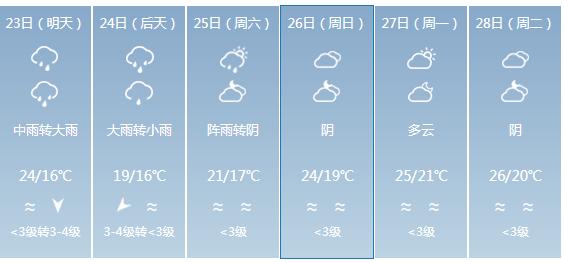 快讯！广东气象台发布阳江明天4月23日起未来六天天气预报