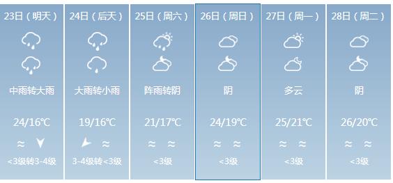 快讯！广东气象台发布阳江明天4月23日起未来六天天气预报