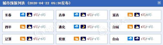 快讯！吉林省气象台发布今（22日）起未来2天天气预报