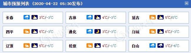 快讯！吉林省气象台发布今（22日）起未来2天天气预报