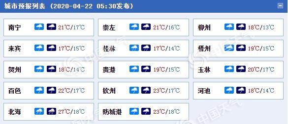 快讯!广西气象台发布今(22日)起未来三天天气预报