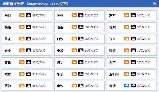 快讯！海南省气象台发布今（22日）起未来三天天气预报