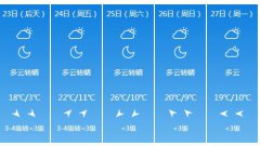 连云港4月23日明起未来五