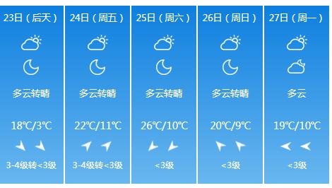 快讯！江苏气象台发布连云港4月23日明起未来五天天气预报