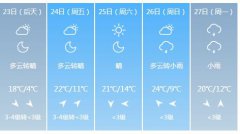 宿迁4月23日明起未来五天
