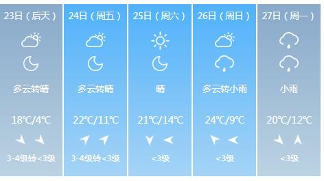 快讯！江苏气象台发布宿迁4月23日明起未来五天天气预报
