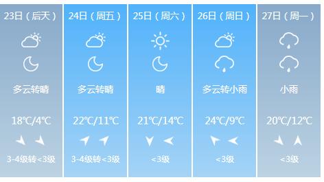 快讯！江苏气象台发布宿迁4月23日明起未来五天天气预报