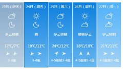 南通4月23日明起未来五天