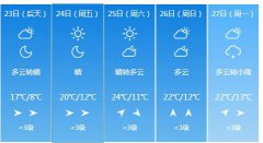 泰州4月23日明起未来五天
