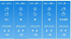 苏州4月23日明起未来五天