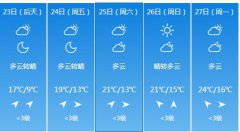 南京4月23日明起未来五天