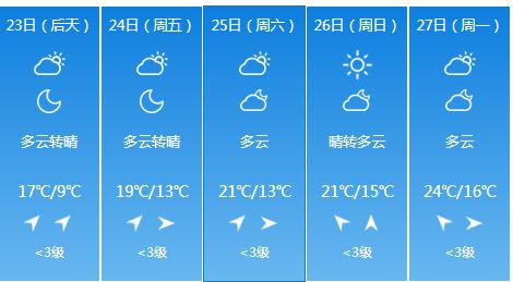 快讯！江苏气象台发布南京4月23日明起未来五天天气预报