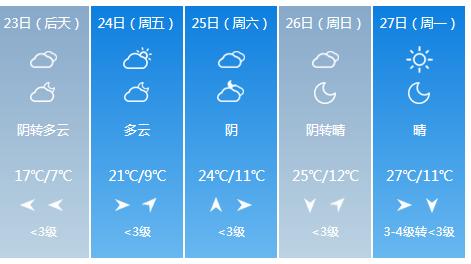 快讯！陕西气象台发布安康4月23日明起未来五天天气预报