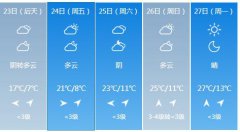 汉中4月23日明起未来五天