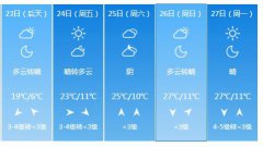 渭南4月23日明起未来五天