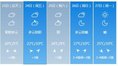 西安4月23日明起未来五天