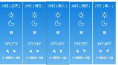 吕梁4月23日明起未来五天