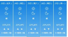 吕梁4月23日明起未来五天