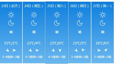 快讯！山西气象台发布吕梁4月23日明起未来五天天气预报