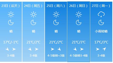 快讯！山西气象台发布太原4月23日明起未来五天天气预报