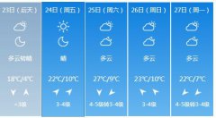 商丘4月23日明起未来五天