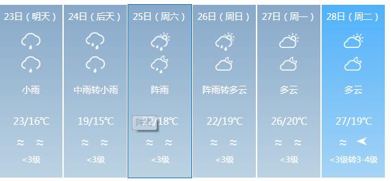 快讯！广东气象台发布深圳明天4月23日起未来六天天气预报