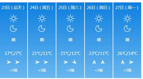 快讯！江苏气象台发布扬州4月23日明起未来五天天气预报