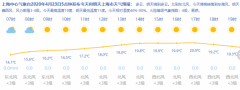 中心城区仅10℃，郊区6-