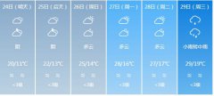 眉山明天4月24日六起未来