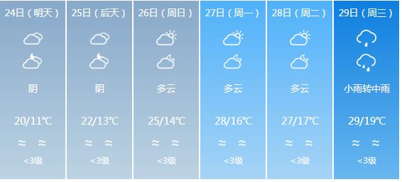 快讯！四川气象台发布眉山明天4月24日六起未来六天天气预报