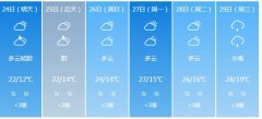 绵阳明天4月24日六起未来