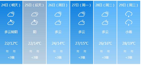 快讯！四川气象台发布绵阳明天4月24日六起未来六天天气预报