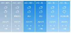 宜宾明天4月24日六起未来
