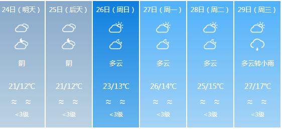 快讯！四川气象台发布雅安明天4月24日六起未来六天天气预报