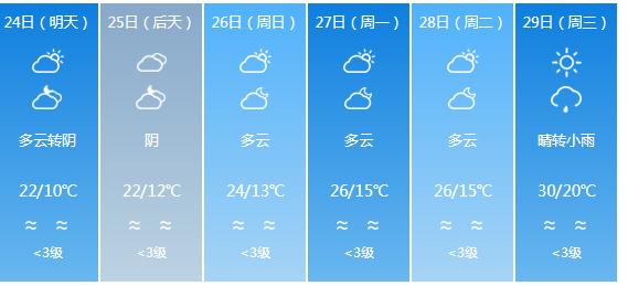 快讯！四川气象台发布达州明天4月24日六起未来六天天气预报