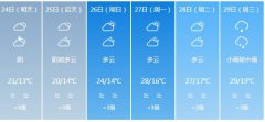 乐山明天4月24日六起未来