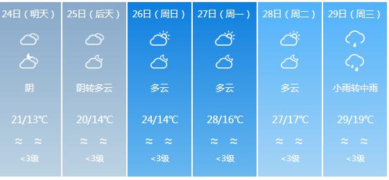 快讯！四川气象台发布乐山明天4月24日六起未来六天天气预报