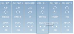 黔西南明天4月24日六起未