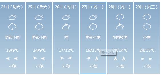 快讯！贵州气象台发布黔西南明天4月24日六起未来六天天气预报