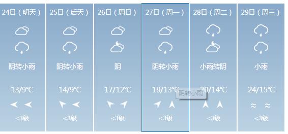 快讯！贵州气象台发布黔西南明天4月24日六起未来六天天气预报