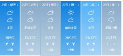 黔东南明天4月24日六起未