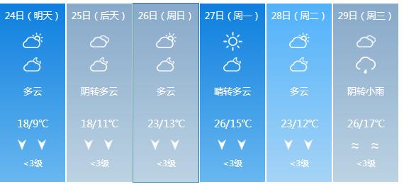 快讯！贵州气象台发布黔东南明天4月24日六起未来六天天气预报