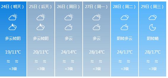 快讯！贵州气象台发布铜仁明天4月24日六起未来六天天气预报