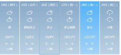 毕节明天4月24日六起未来