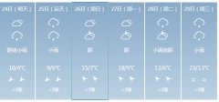 六盘水明天4月24日六起未